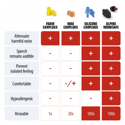 Alpine-worksafe-hörselskydd