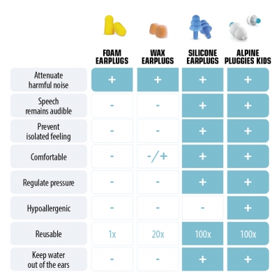 Alpine-Pluggies-Kids-hörselskydd