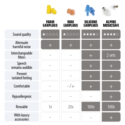 Alpine-musicsafePRO-Hörselskydd