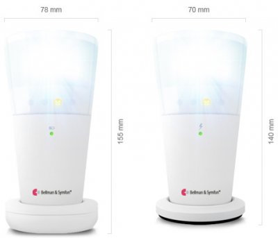 Bellman-Visit-Blixtmottagare